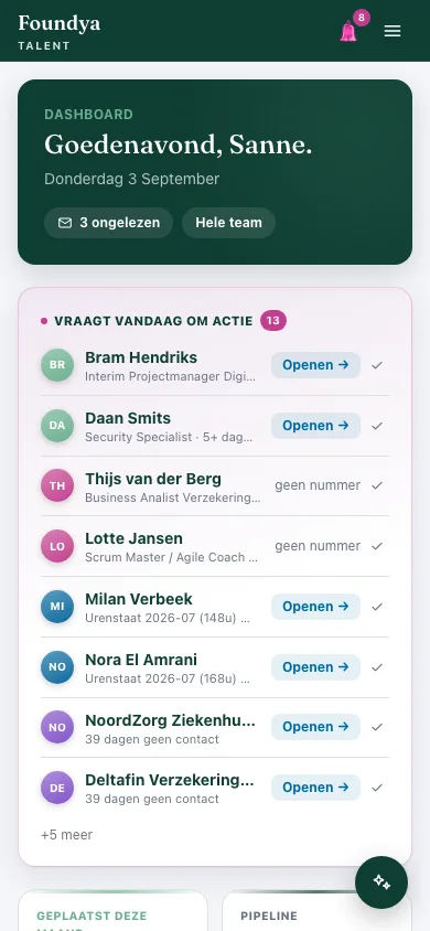 Dashboard op mobiel